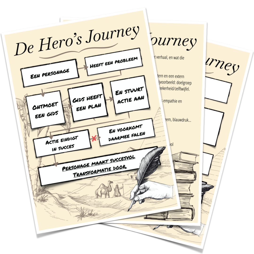 De 3 pagina's van de Hero's Journey Cheat Sheet