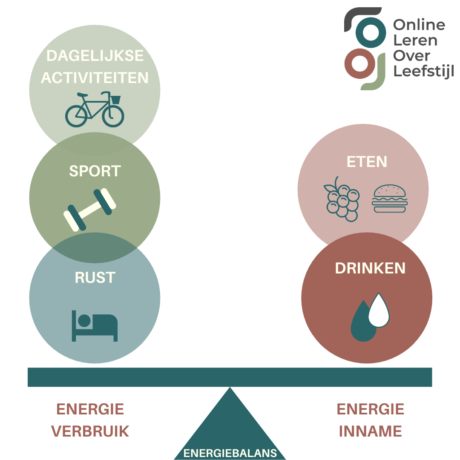 energiebalans