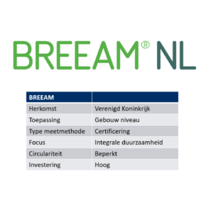 BREEAM Algemeen
