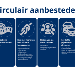 Circulair aanbesteden