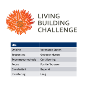 Living Building Challenge