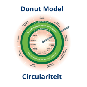 Donutmodel en Circulariteit
