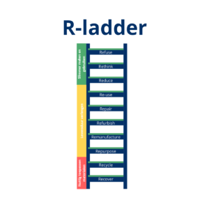 R-ladder
