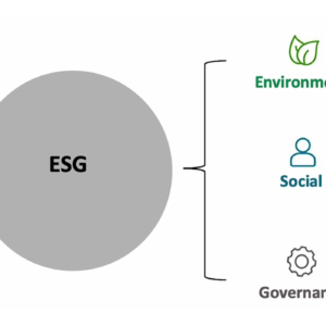 ESG