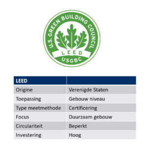 Introductie LEED