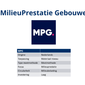 MilieuPrestatie Gebouwen