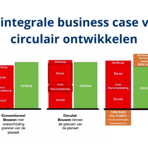 De integrale business case van circulair ontwikkelen
