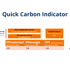 Quick Carbon Indicator (QCI)