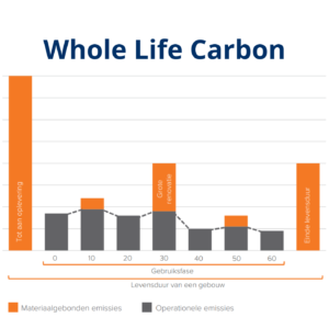 Whole Life Carbon (WLC)