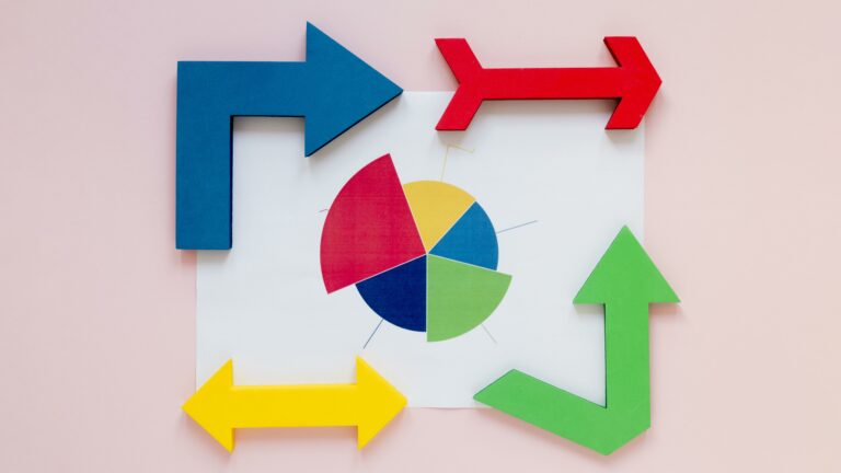 consultancy, kwaliteitssystemen en audits