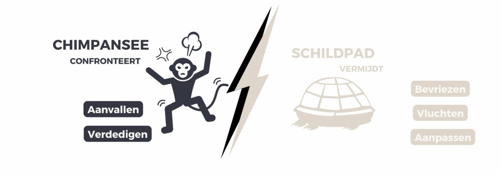 vluchtgedrag