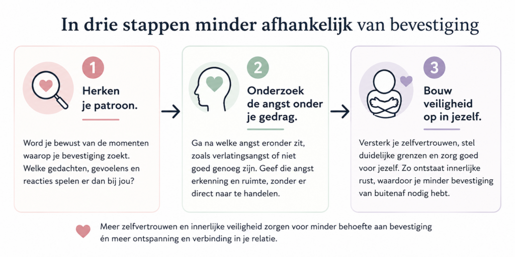 stappenplan