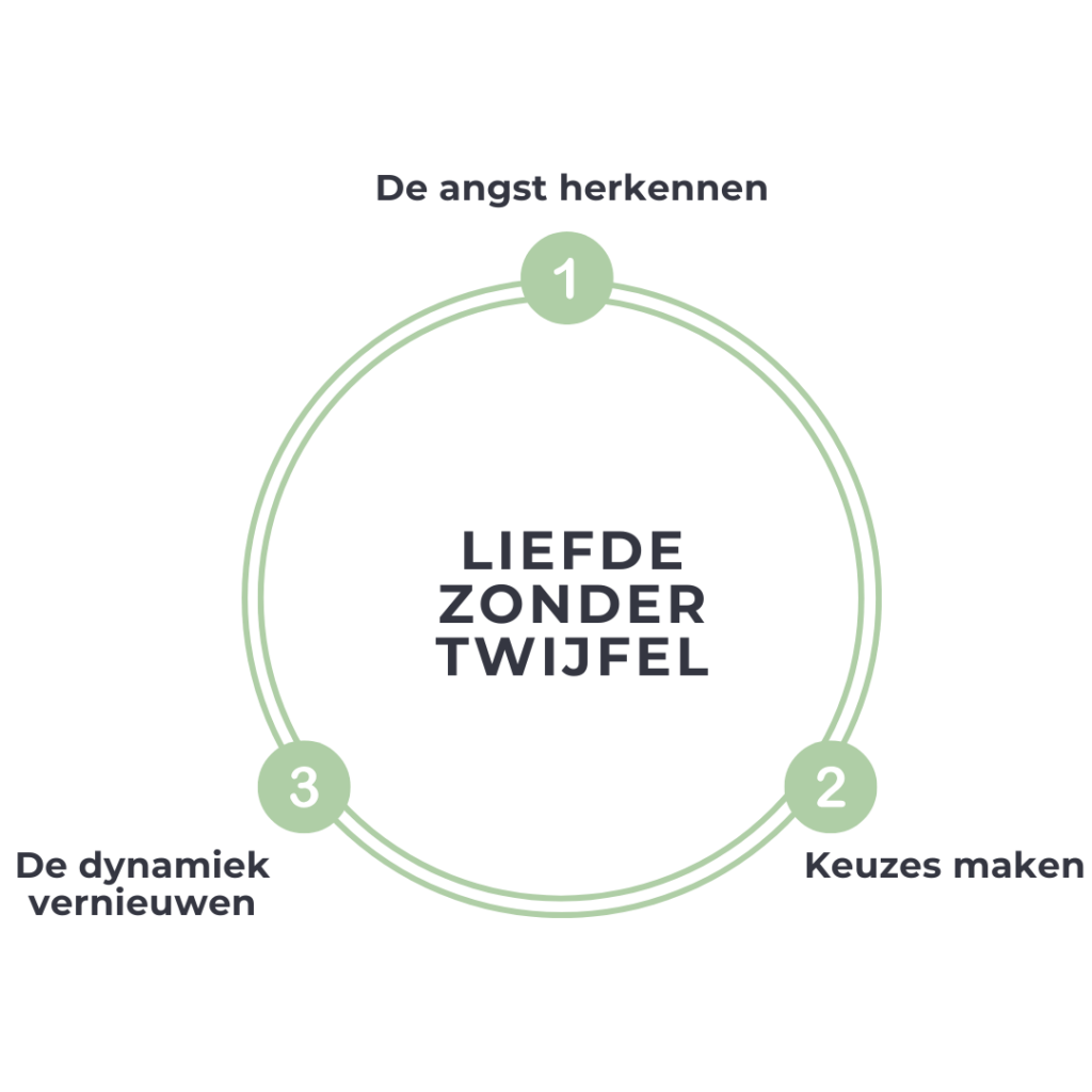 Twijfel-relatie