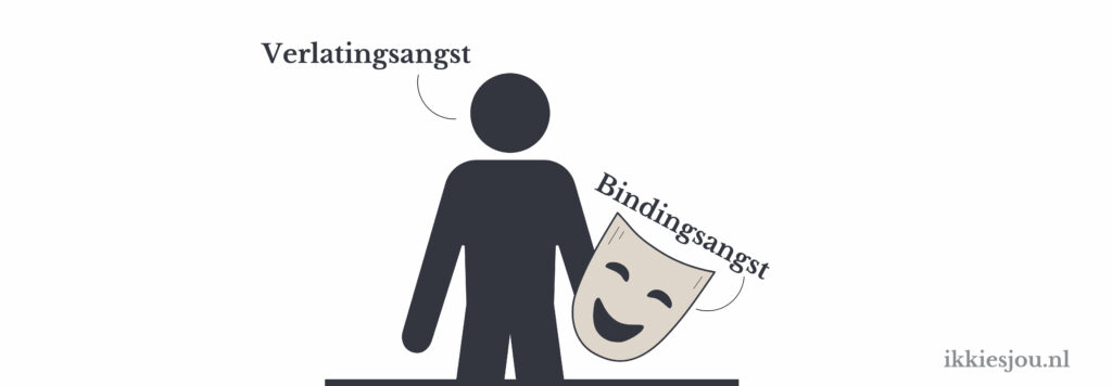 bindingsangst