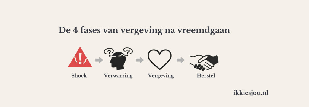 vreemdgaan-vergeving