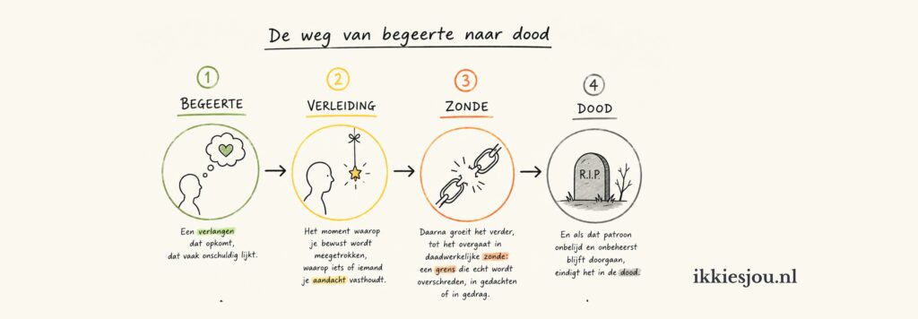 begeerte