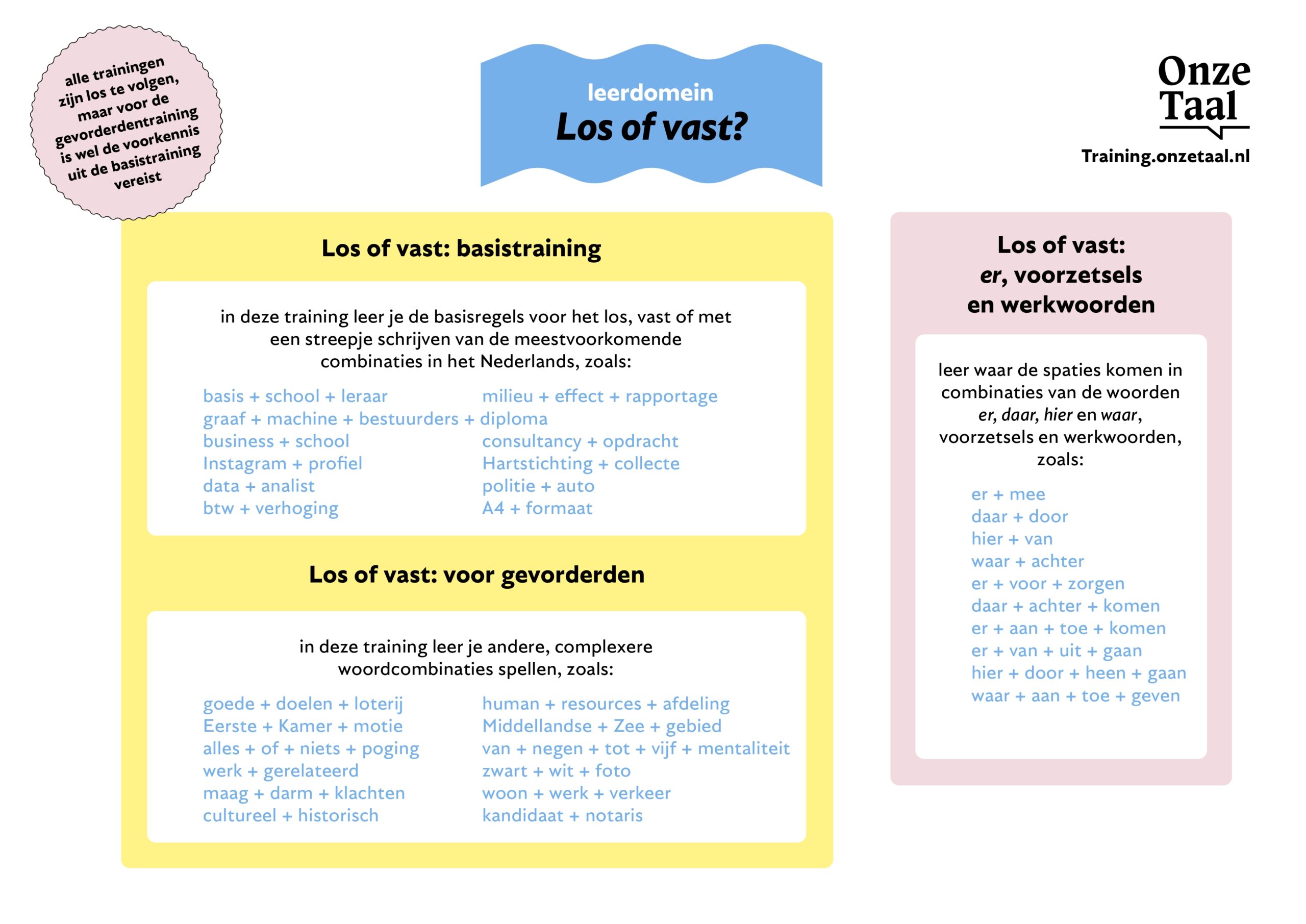 Een overzicht van het leerdomein 'Los of vast', met daarin de beschrijving van de trainingen: 'Los of vast: basistraining', 'Los of vast voor gevorderden' en 'Los of vast: er, voorzetsels en werkwoorden'.