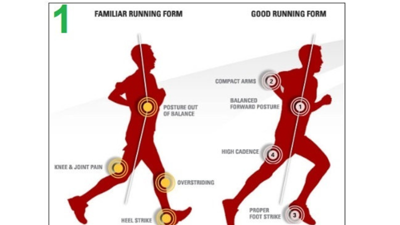 houding hardlopen